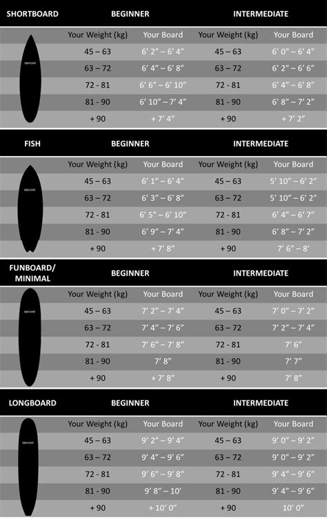 average price of a surfboard.